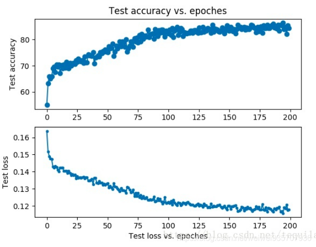 Jd Matplotlib jupyter-notebook,画图和数据流----matplotlib (不断补充........)_matplotlib jupyter ...