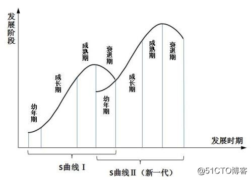 2019年云计算市场的两大难题！技术深海与商业价值转化