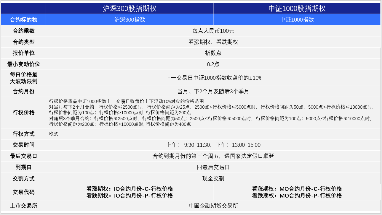 新品上市|A股场内衍生品大盘点_a股衍生品-CSDN博客