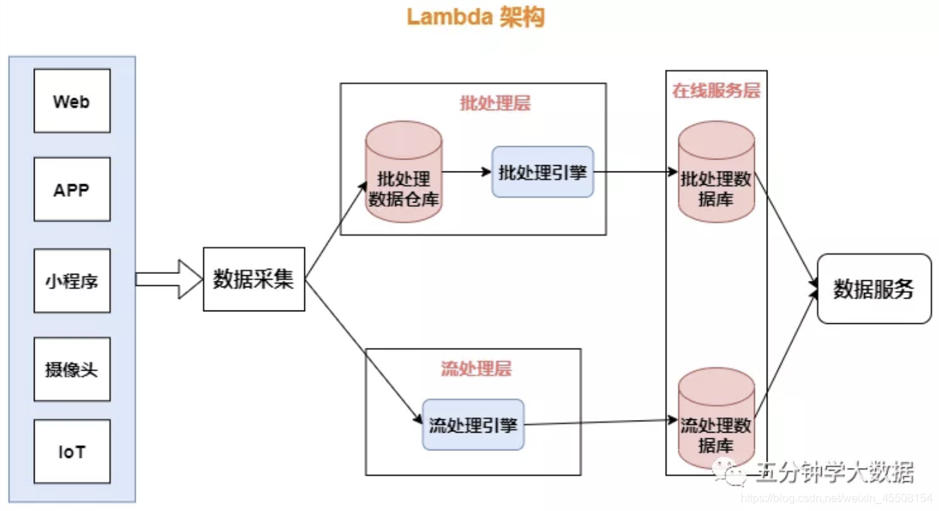 [外链图片转存失败,源站可能有防盗链机制,建议将图片保存下来直接上传(img-xdDDk8Uj-1628996501310)(https://s3-us-west-2.amazonaws.com/secure.notion-static.com/ec8b64b0-5b18-4993-aa27-1bd085f98992/Untitled.png)]