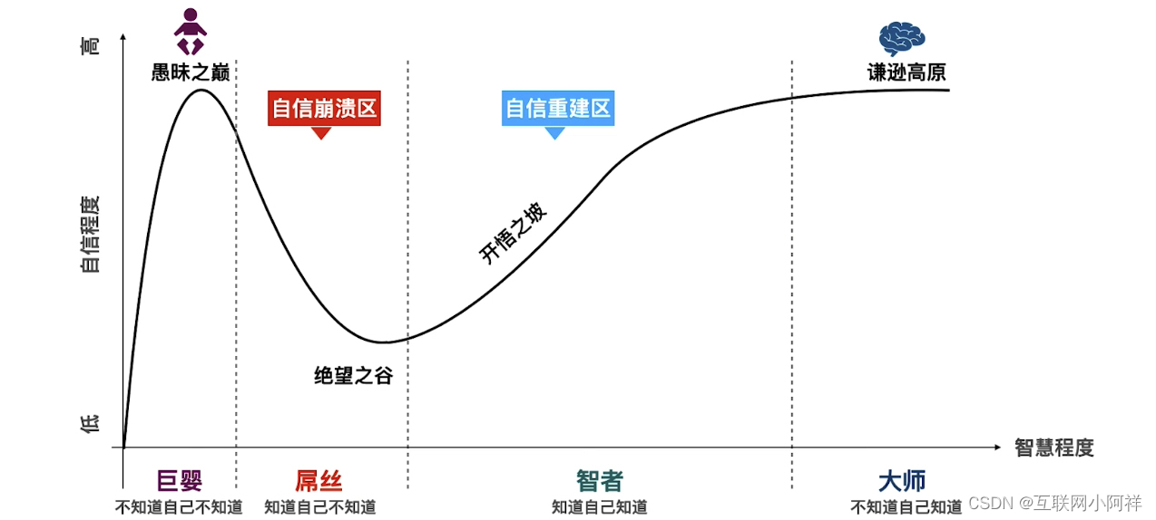 【项目管理】PMP备考宝典-第三章《人》_steering committee pmp-CSDN博客
