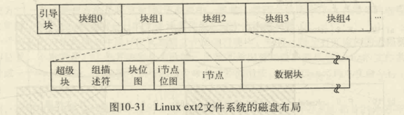 image-20220325212643185 https://i-blog.csdnimg.cn/blog_migrate/023fecef719ec217727cd52ff2aec5a7.png