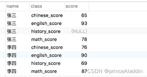 行转列与列转行插图29 在这里插入图片描述