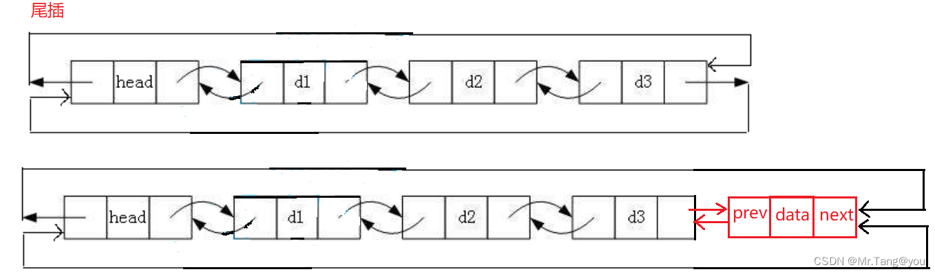 【数据结构】双链表—超详解插图13 【数据结构】双链表---超详解
