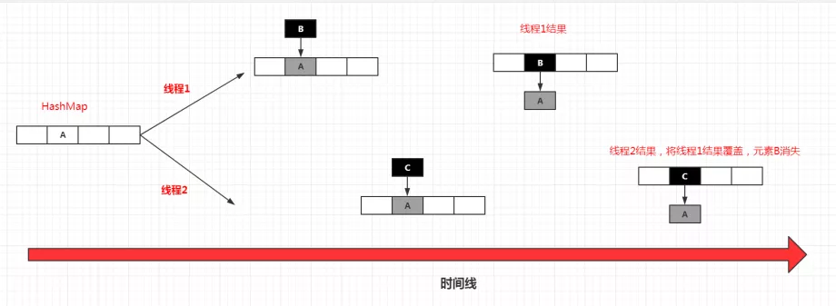 大厂面试必问的HashMap,如何给面试官交上完美答卷?