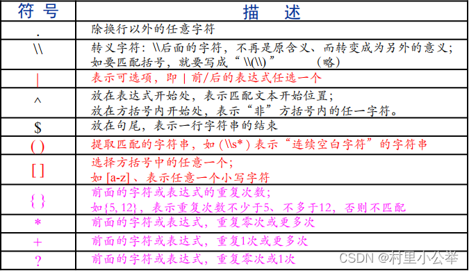 第2章 R语言编程基础(超详细)_r语言代码编写及调试-CSDN博客