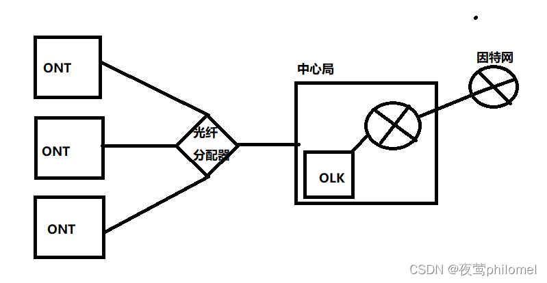 计算机网络之概述篇