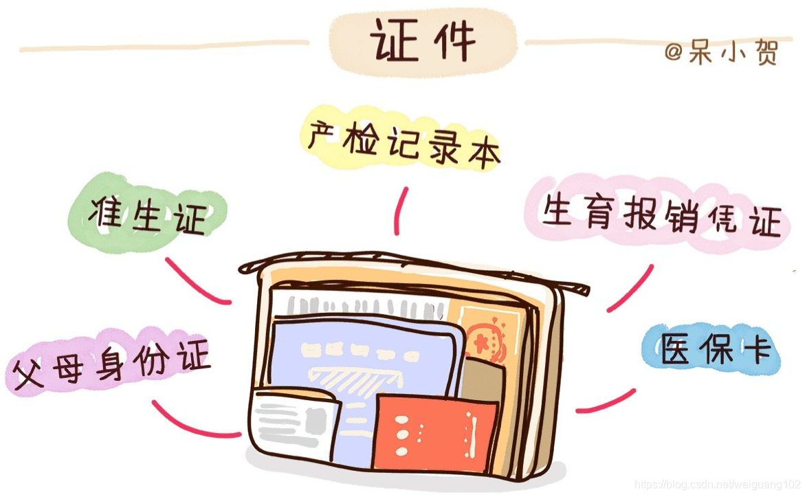 产包有什么器械入院前、入产房前、分娩前物品准备_https://www.jmylbn.com_新闻资讯_第18张