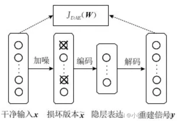 Deconstructing Denoising Diffusion Models for Self-Supervised Learning ...