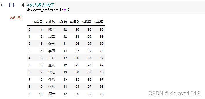 按列索引排序