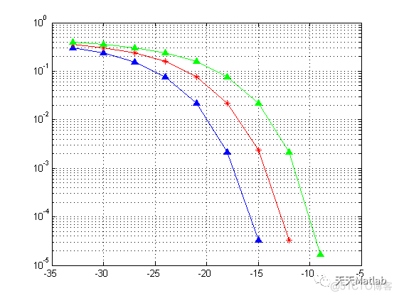 基于MATLAB的扩频通信系统仿真研究_图像处理