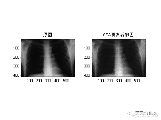 【图像增强】基于麻雀搜索算法与非完全beta函数的自适应图像增强算法Matlab代码_自适应