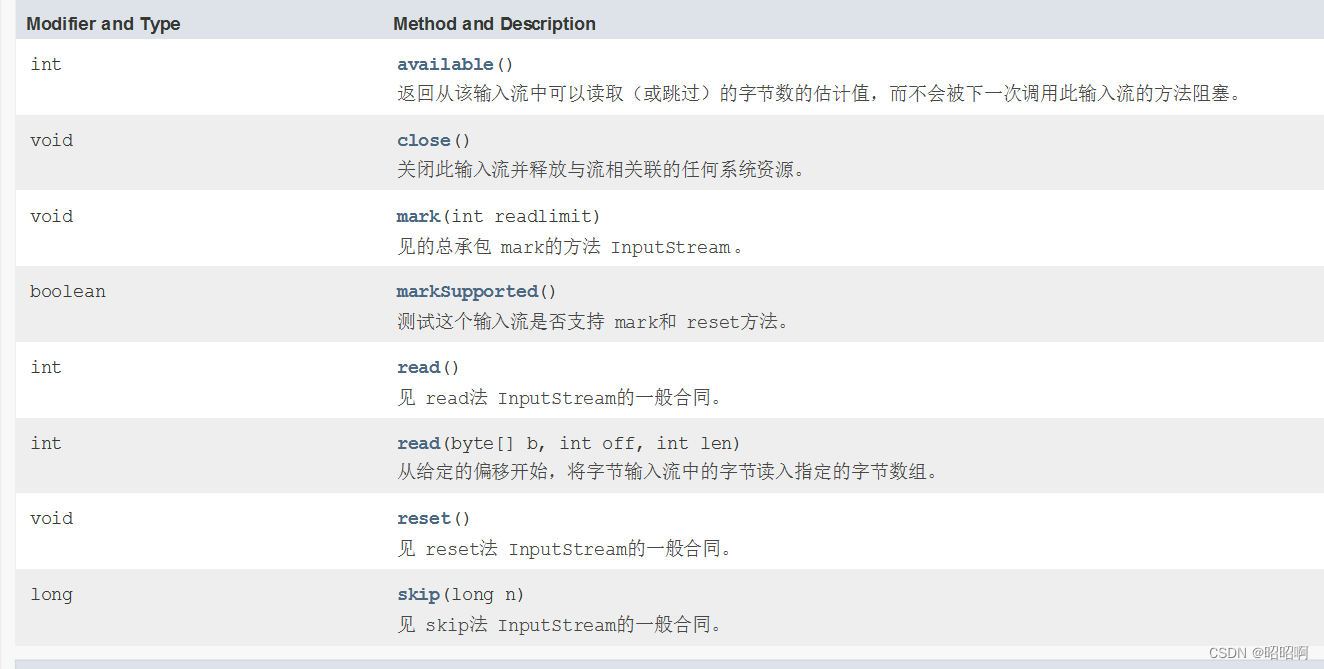 [外链图片转存失败,源站可能有防盗链机制,建议将图片保存下来直接上传(img-CCBNjkmk-1664946570482)(C:\Users\昭昭\AppData\Roaming\Typora\typora-user-images\image-20220928172503321.png)]