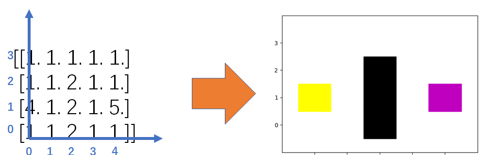 路径规划算法之栅格地图绘制插图19 6884bfd652dccc8e759f0752ccace289.png