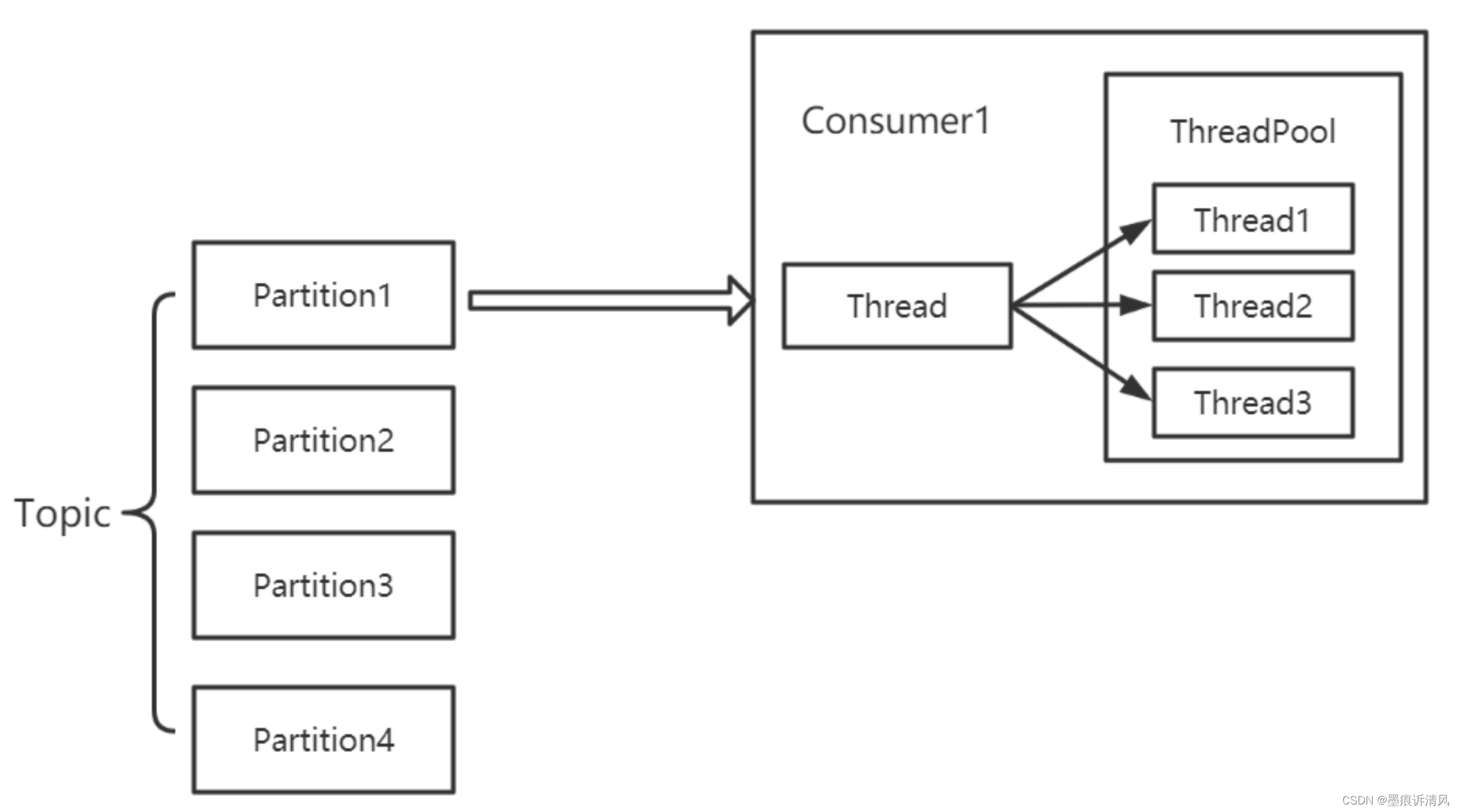 Python Kafka客户端性能测试比较_kafka-python 比confluent-kafka慢好多-CSDN博客