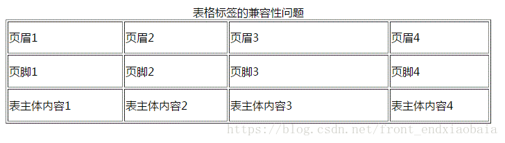 搜狗浏览器下运行
