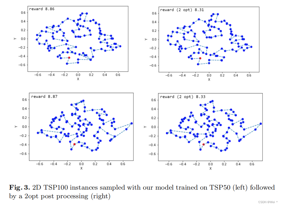 【论文阅读】Learning Heuristics for the TSP by Policy Gradient-CSDN博客