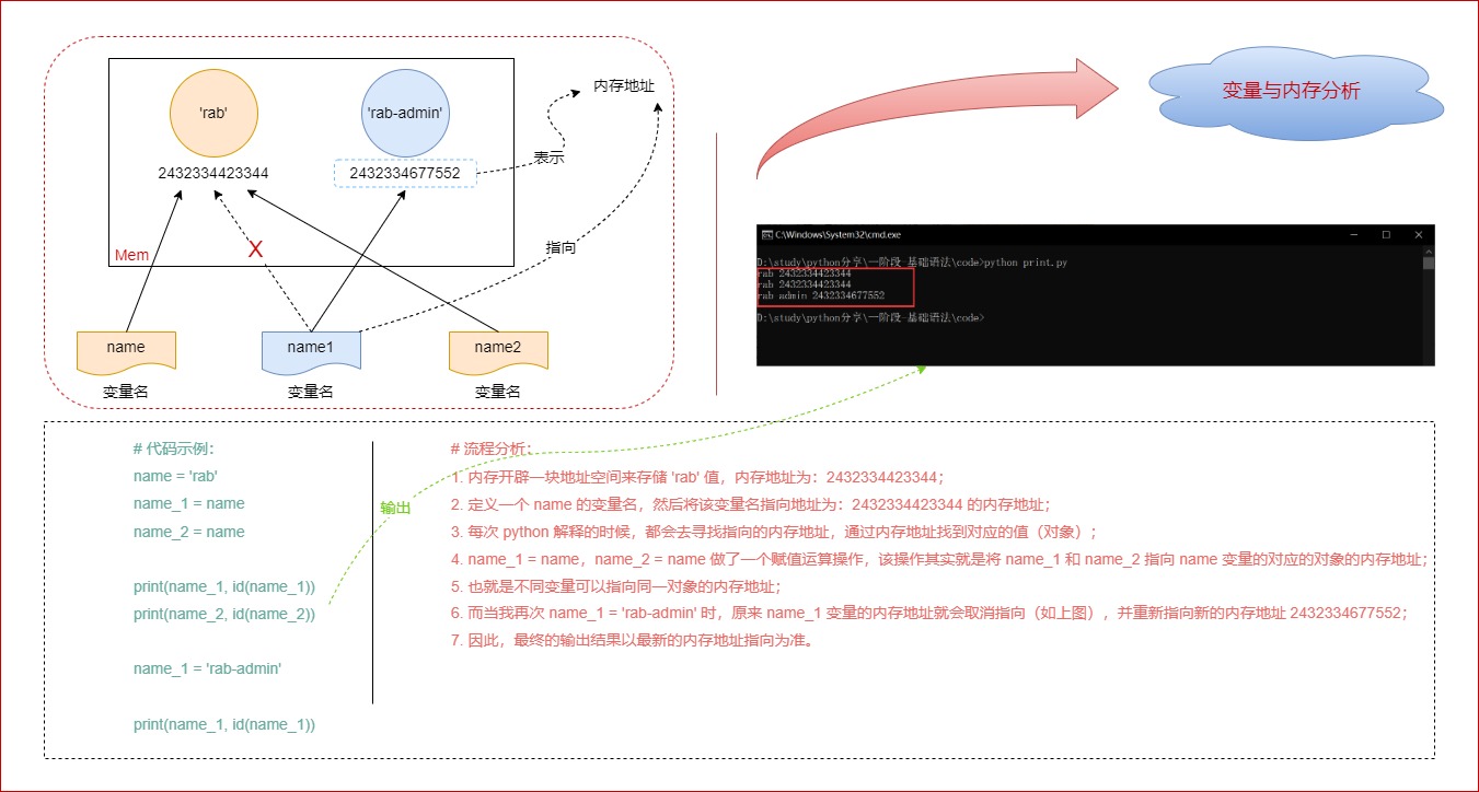 变量与内存分析