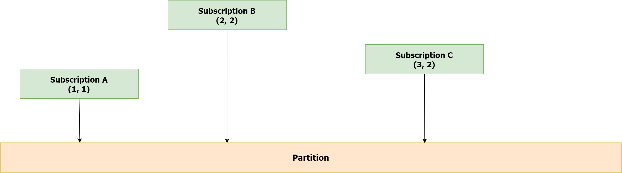 Pulsar Basics-Cursor_ Subscription State