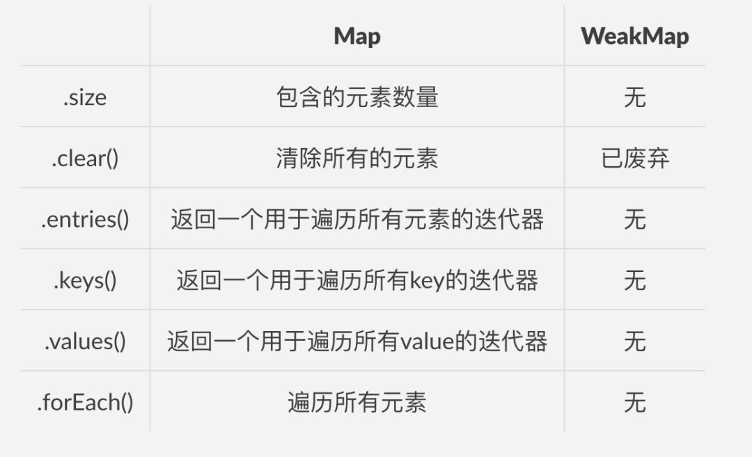 js map用法_在 Node.js 中使用 WeakMap-CSDN博客
