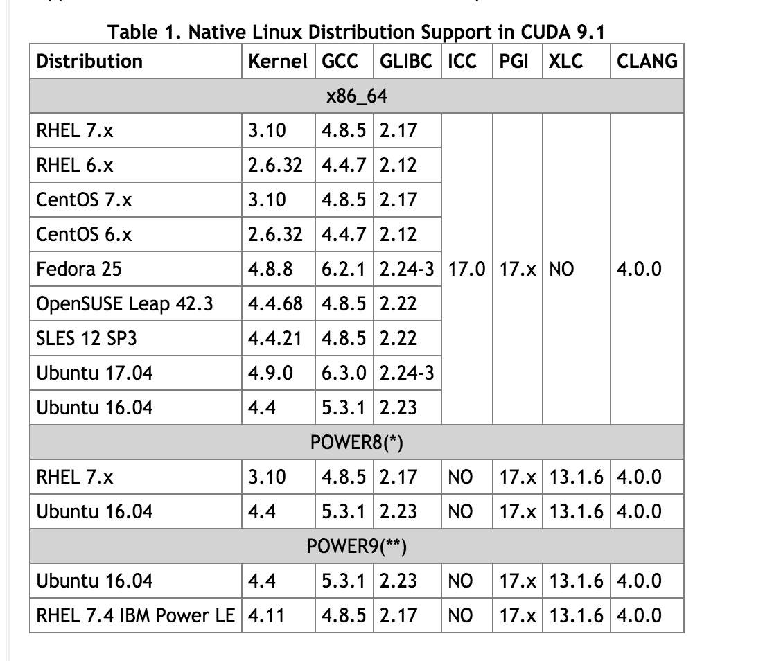 《安装cuda9.1内核问题：Unable to locate the kernel source》
