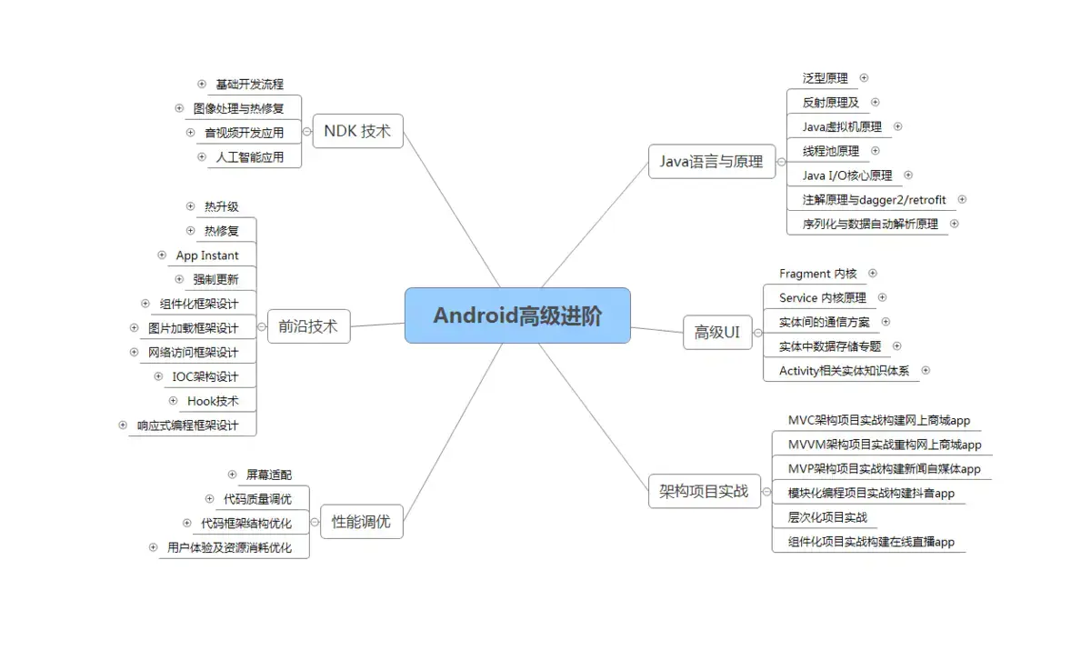 22个值得收藏的android开源代码-UI篇
