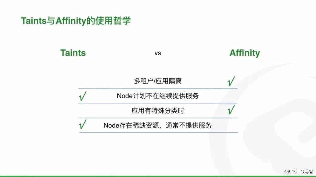 Kubernetes高级调度- Taint和Toleration、Node Affinity分析