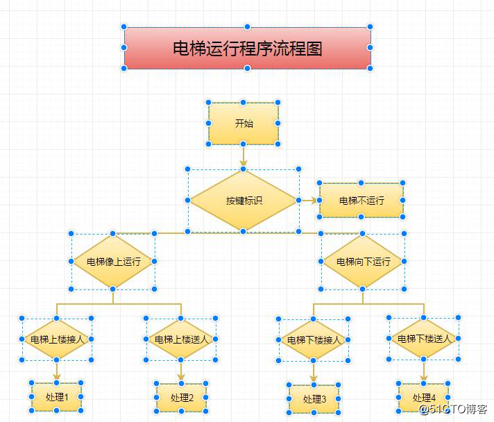 流程图绘制的方法和技巧