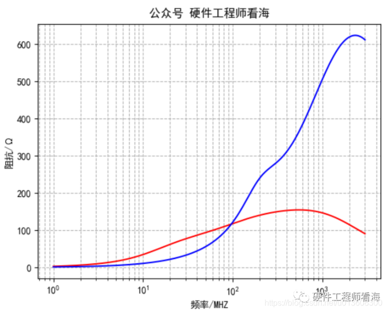 python pyplot logscale 画图对数_log scale图-CSDN博客