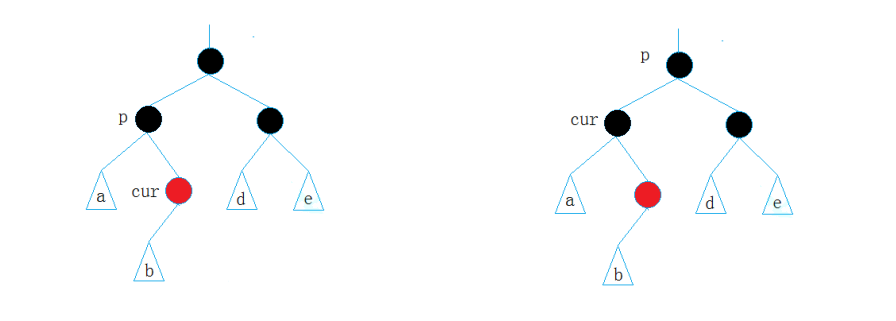 【C++】Map、Set 模拟实现_c++map源码实现-CSDN博客