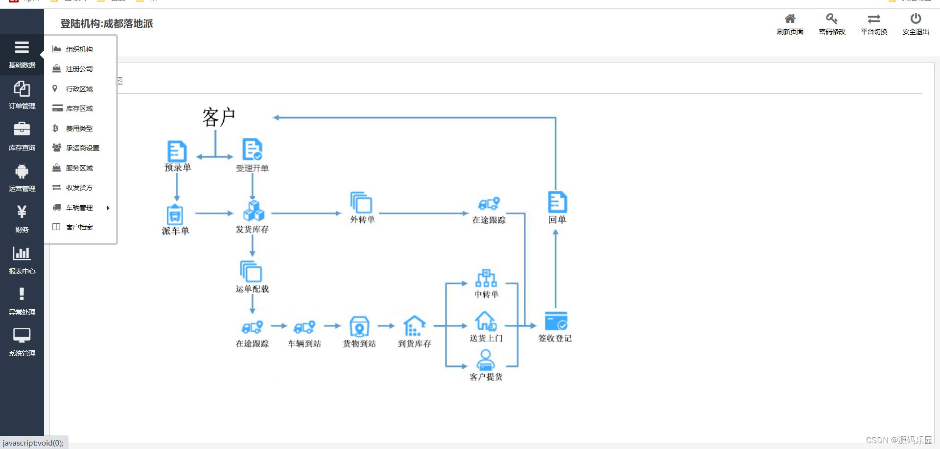 基于ssm mysql jsp shiro的快递物流信息管理系统