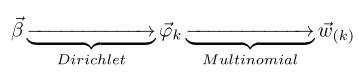 lda-dir-mult-conjugate-2