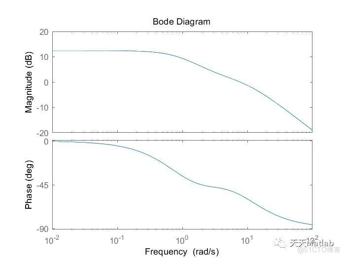 【运动学】基于matlab模拟鱼雷航行附Matlab代码_XC_02