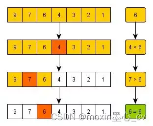 折半查找示意图