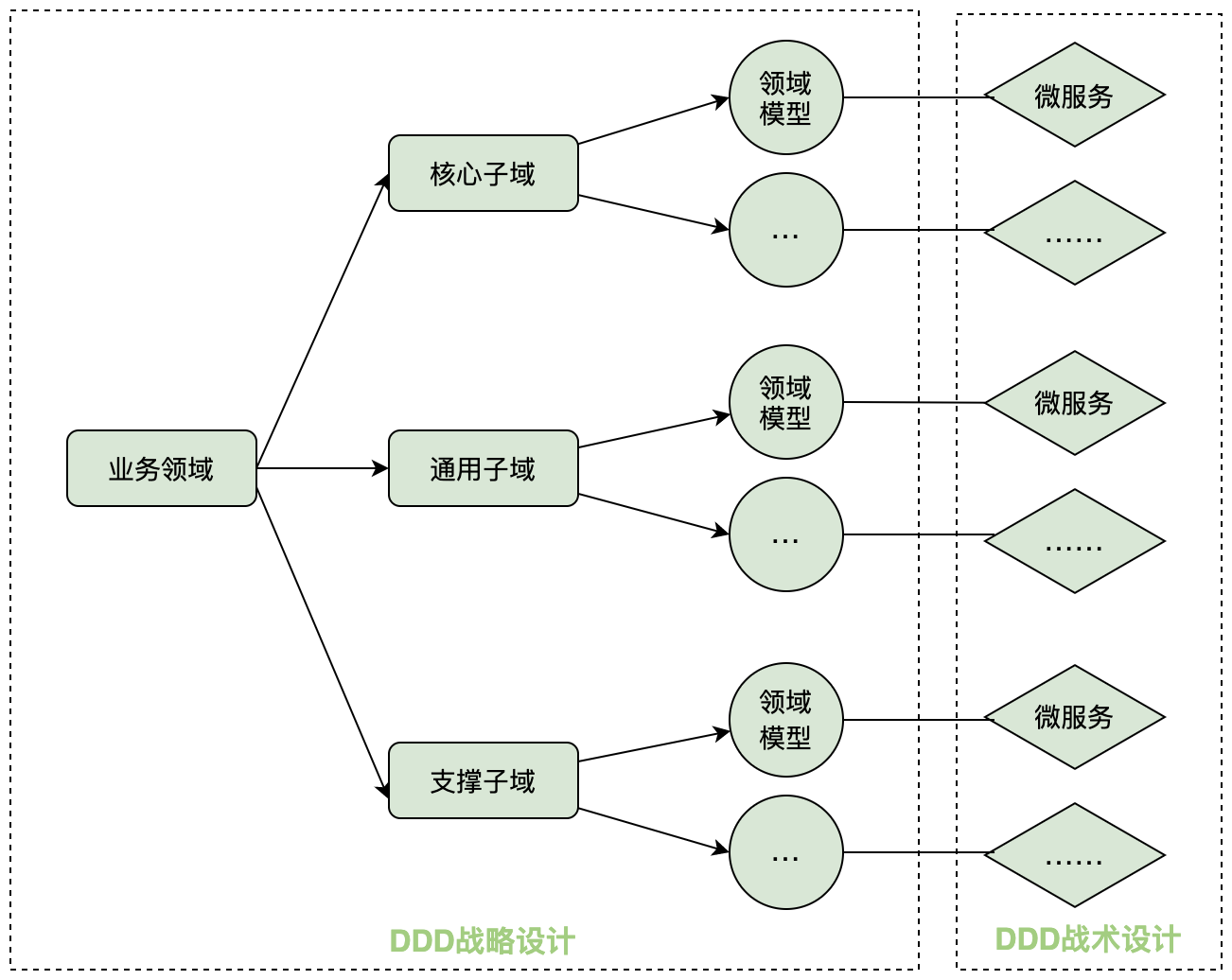 DDD战略设计和战术设计.png