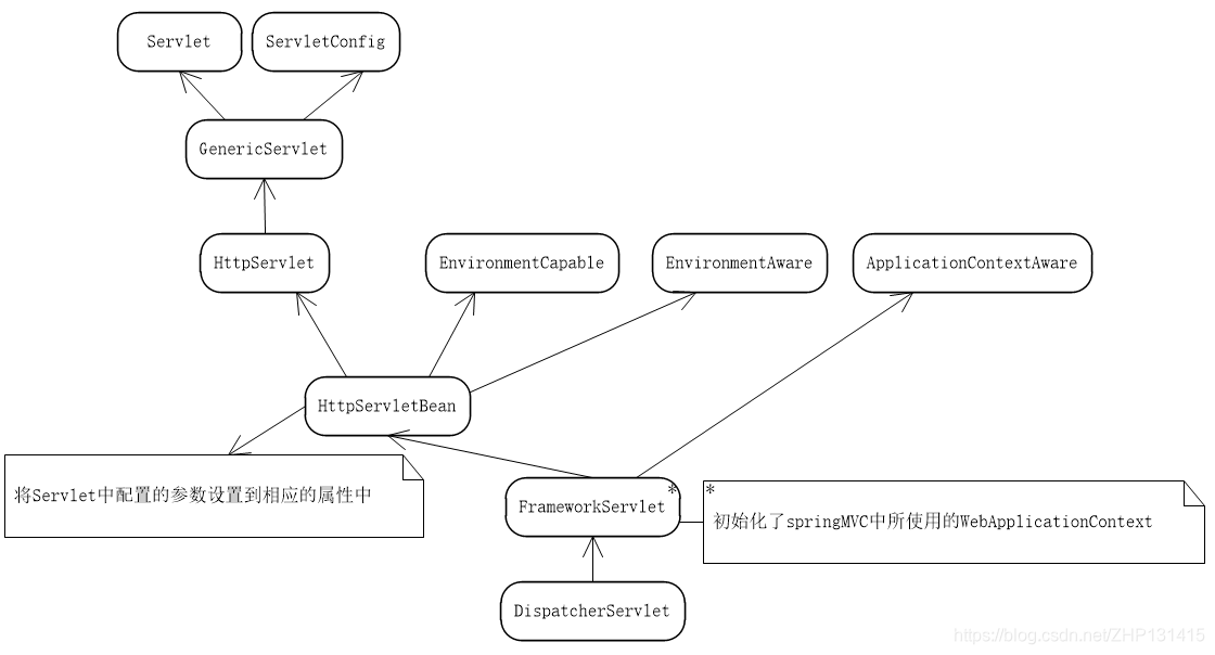 图1-1