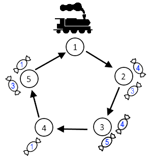 ![在这里插入图片描述](https://img-blo