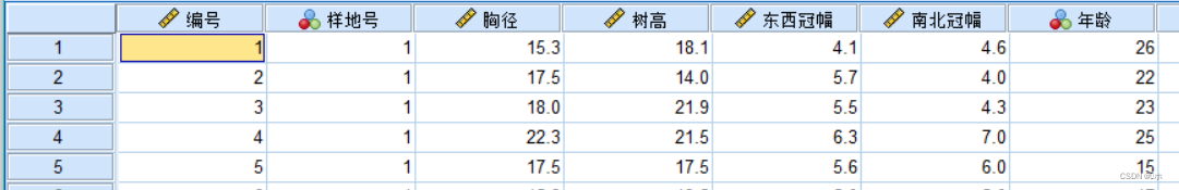 SPSS之方差分析