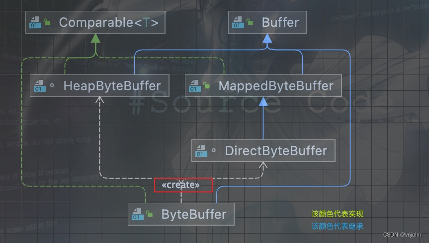 深入理解网络 I/O：FileOutputStream、BufferFileOutputStream、ByteBuffer ...