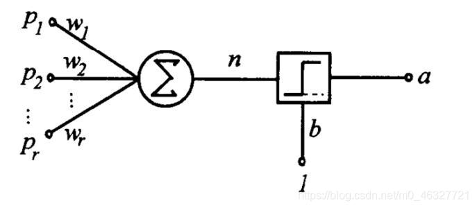 感知器M-P模型