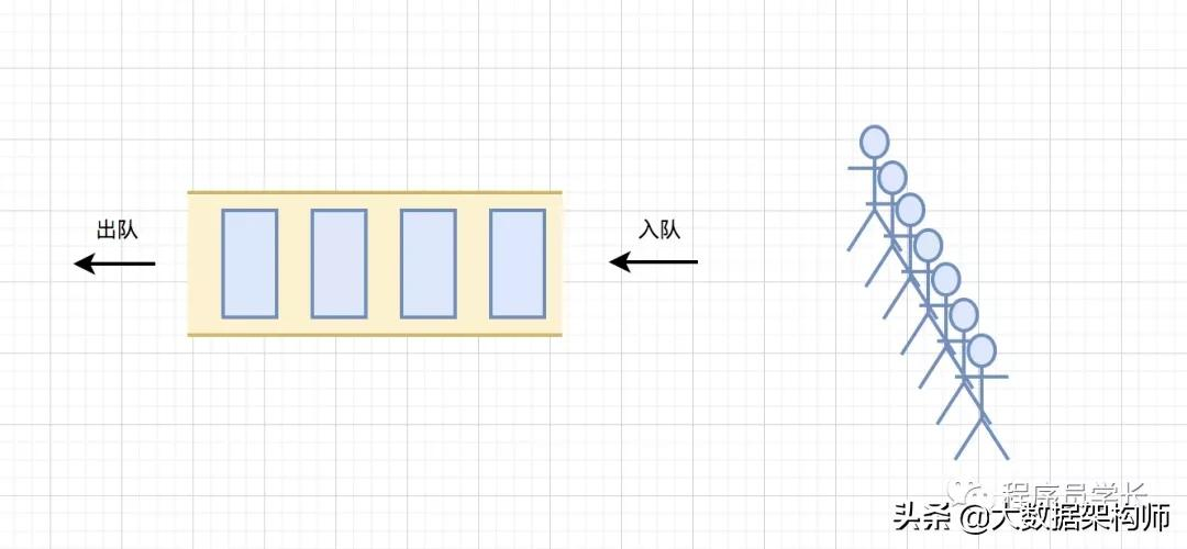 万字长文 | 字节跳动面试高频算法题(先码再看)