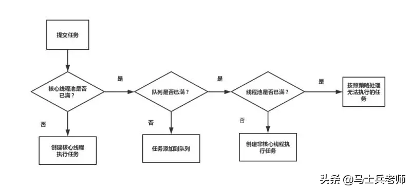 Java程序员必备的一些流程图