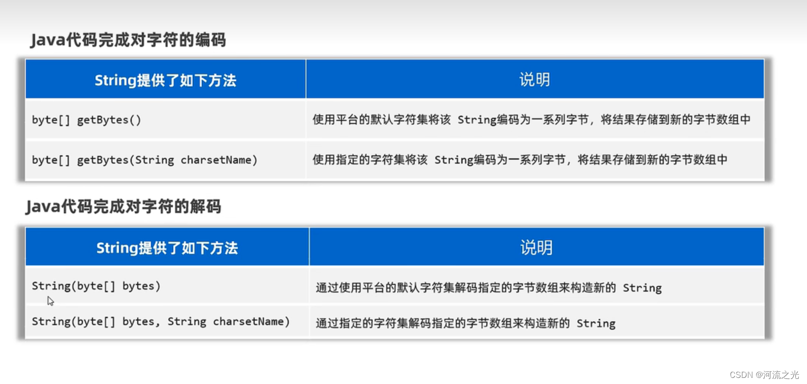 Java中级-CSDN博客