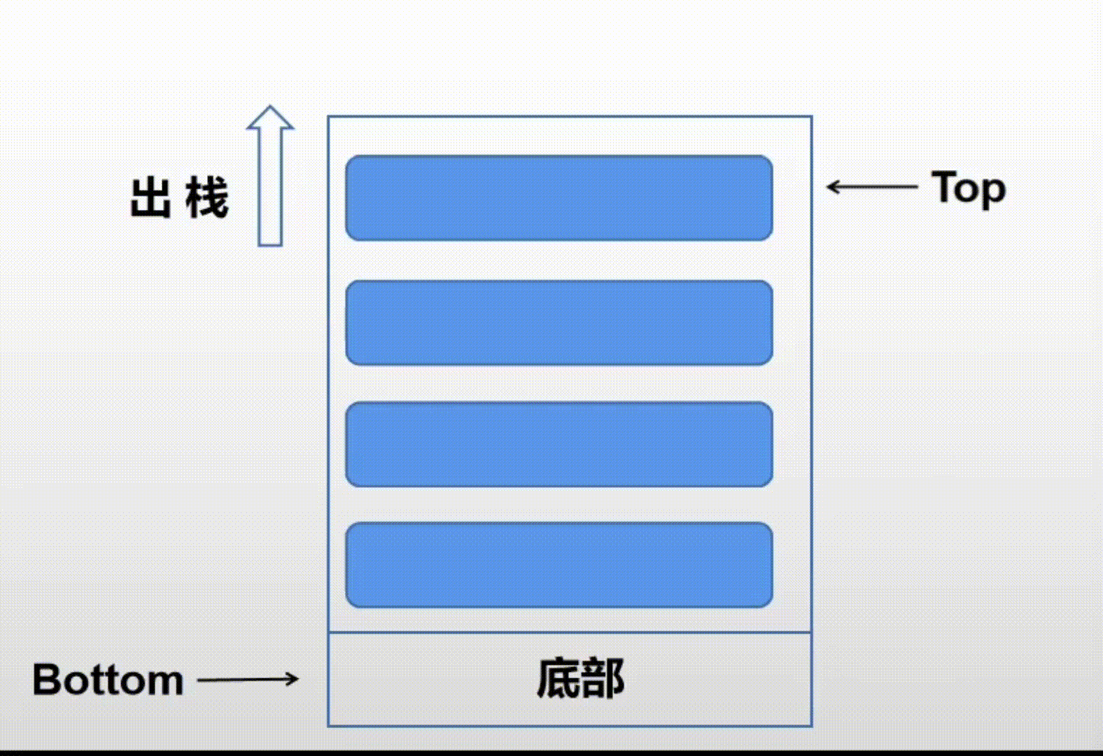 栈的数据结构详解-CSDN博客