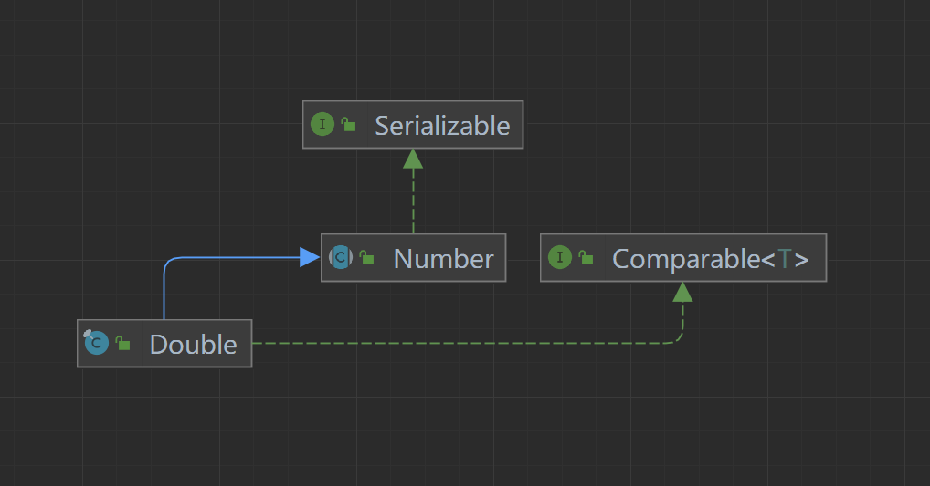 Double源码_double.longbitstodouble c++-CSDN博客