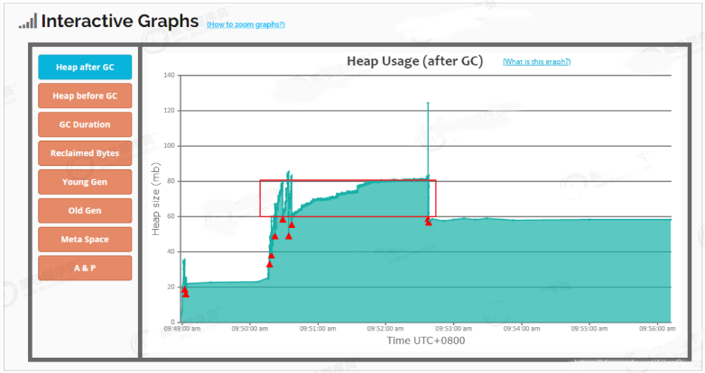 大促高并发系统下JVM如何调优——JVM调优实战过程