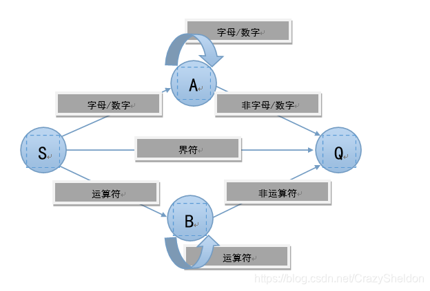 请原谅我敷衍的示意图233