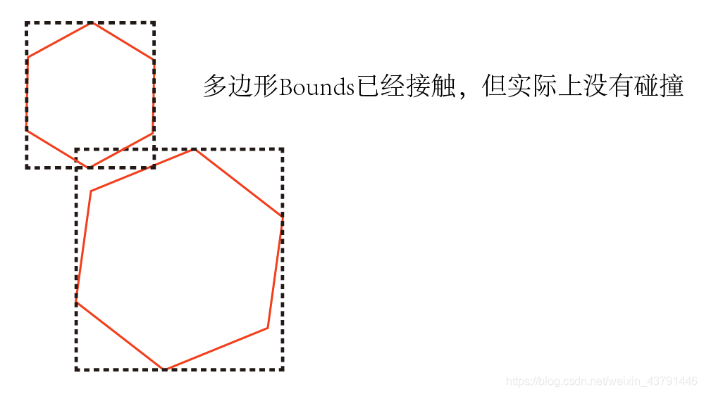 多边形碰撞