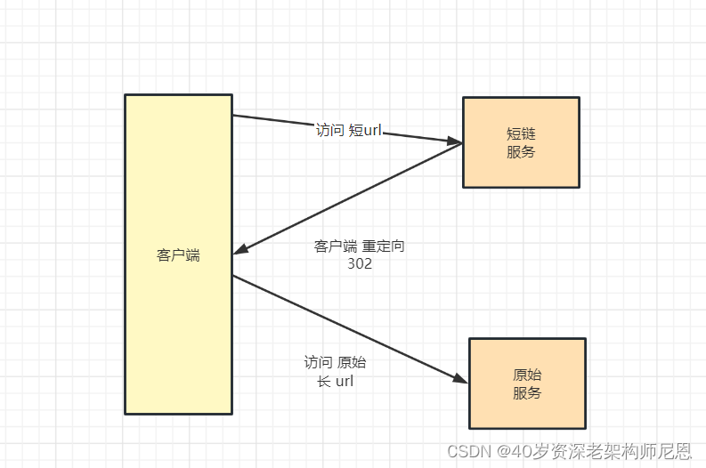 spring - : Images High Quality Grahic 记录些Spring+题集(24)_滑动窗口如何实现无锁化读写-CSDN博客