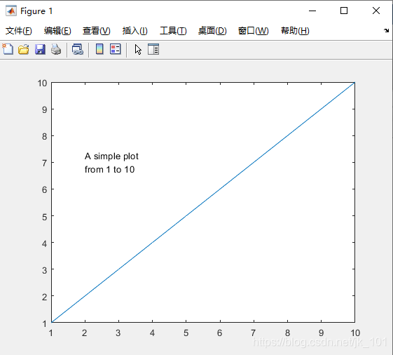 Matlab中text函数的使用_matlab中text函数用法-CSDN博客